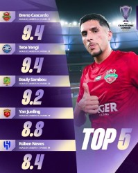 开云体育入口-亚冠官方公布本轮亚冠精英联赛评分top5球员，颜骏凌8.8分入围